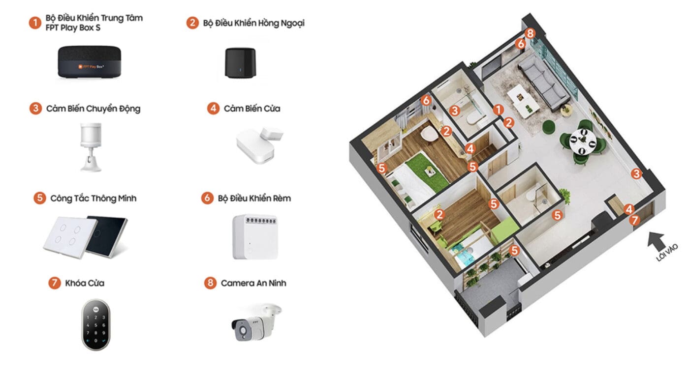 so do can thiet bi 1400x753 fpt gia lai